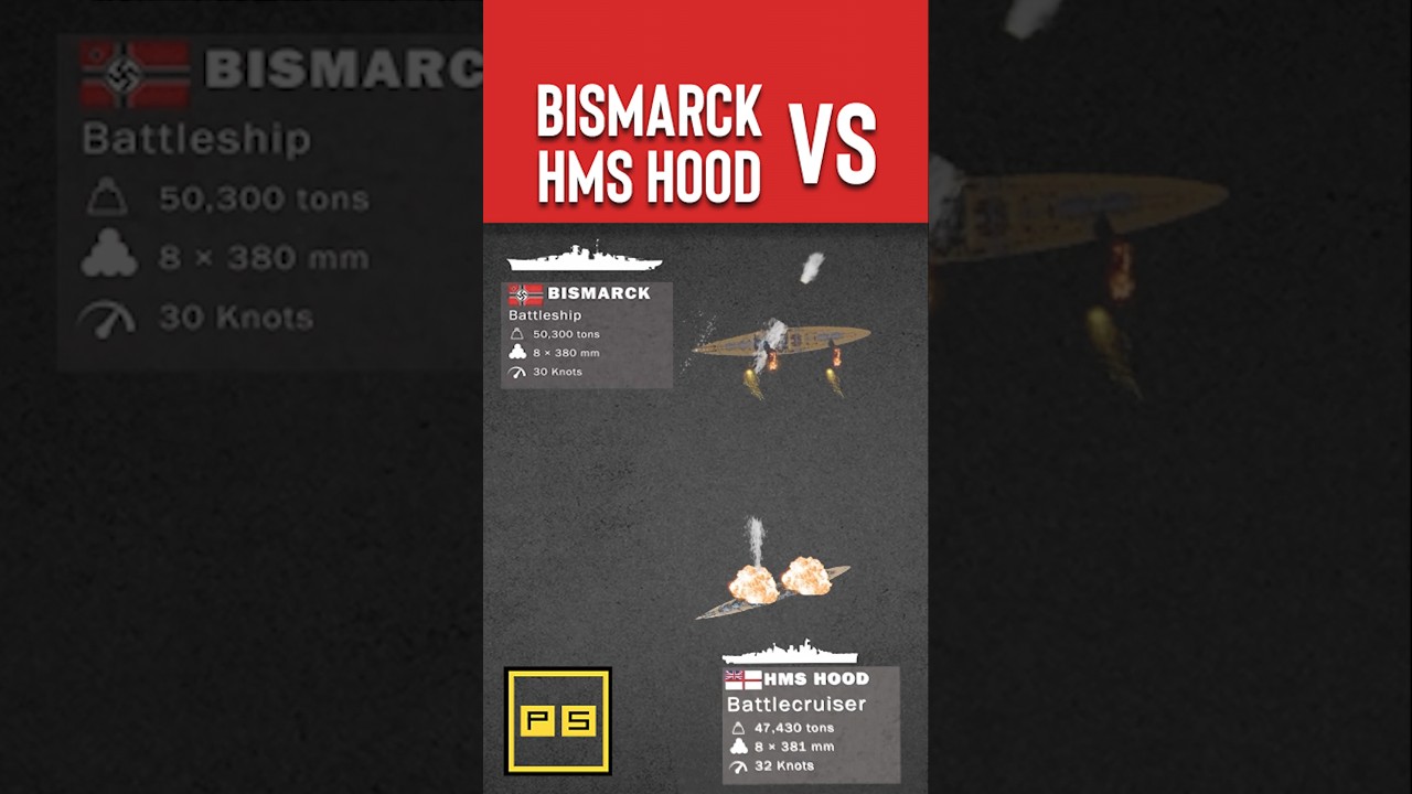 Bismarck vs HMS Hood - Animated