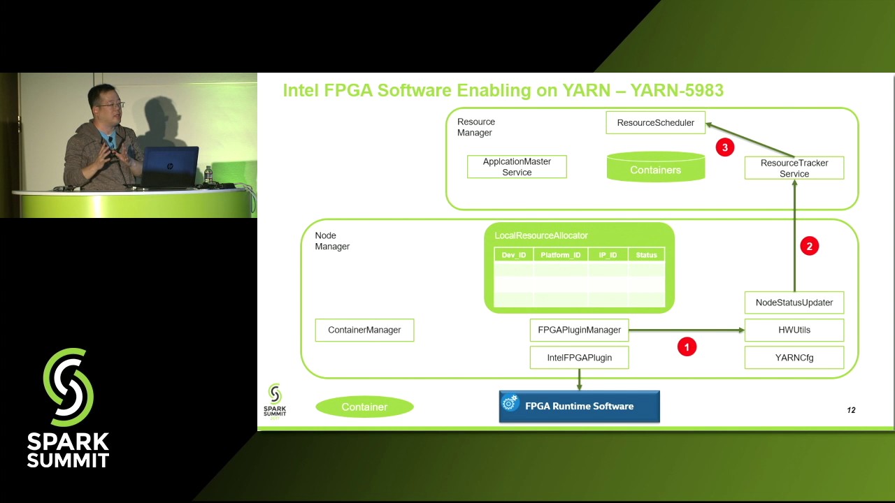 Accelerating SparkML Workloads on the Intel Xeon+FPGA Platform - Srivatsan Krishnan and Zhongyue Nah