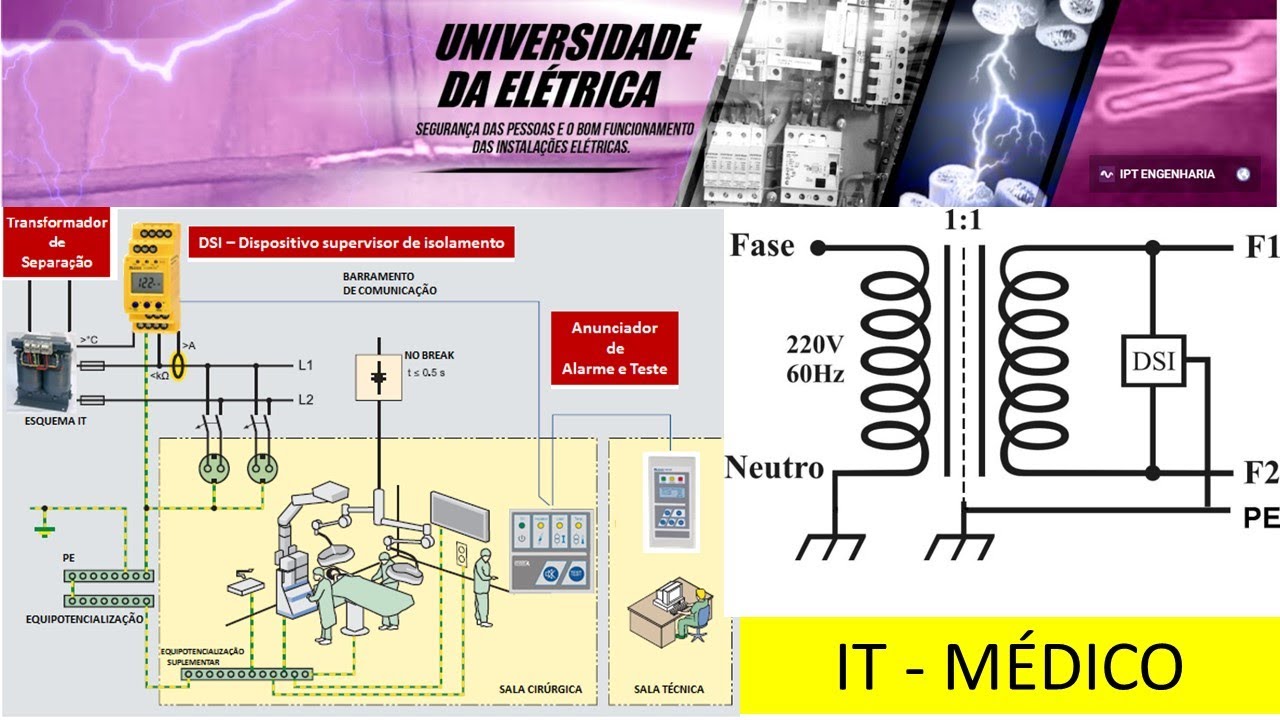 SISTEMA DE ATERRAMENTO IT? IT - M&Eacute;DICO? APRENDA EM 10 MINUTOS! SALA DE CIRUGIA EM UM HOSPITAL!