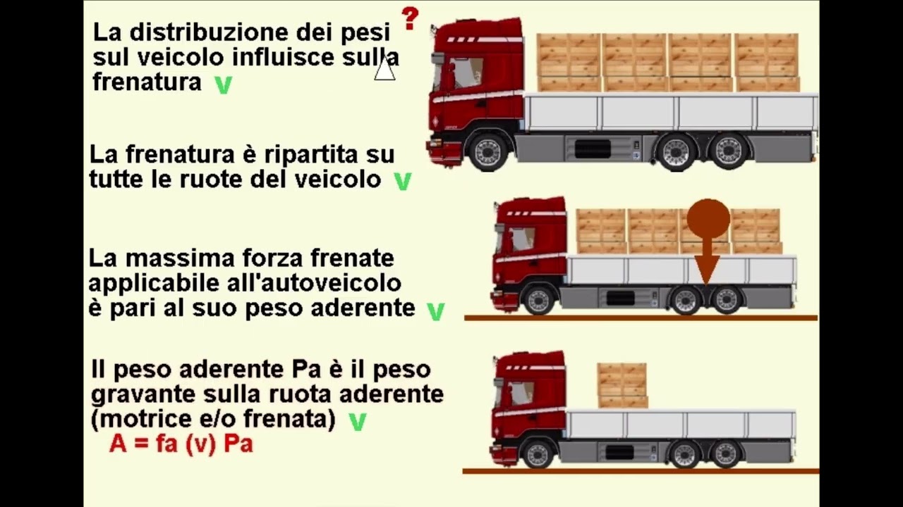 Impianto frenante veicoli leggeri e abs