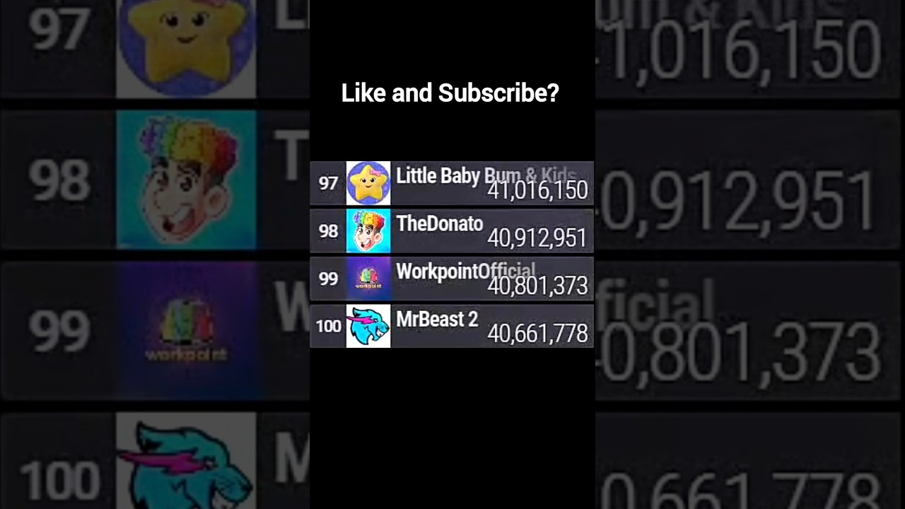 MrBeast 2 Entered The Top 100 & Passed TEDx Talks In Subscriber | #mrbeast #tedxtalk #statistics