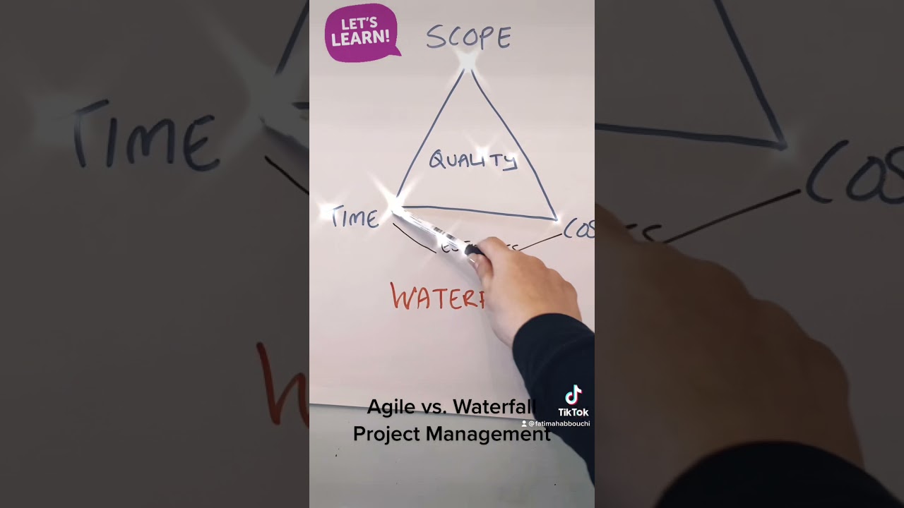 What&rsquo;s the difference between Agile and Waterfall Project Management?