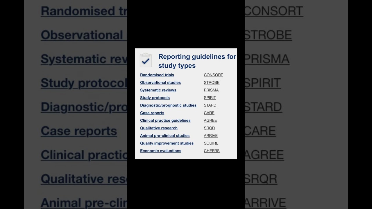 Reporting guidelines in research. #reporting #manuscript #studydesign #research #researchpublication