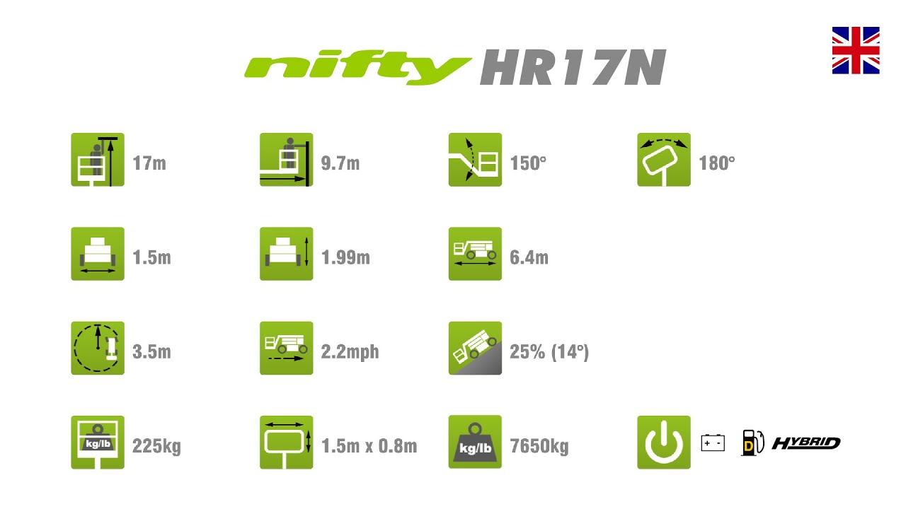 HR17N Snapshot | Self Propelled Cherry Picker from Niftylift