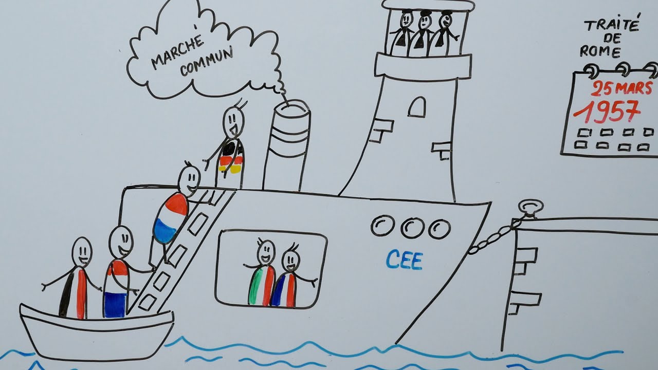 La citoyenneté européenne