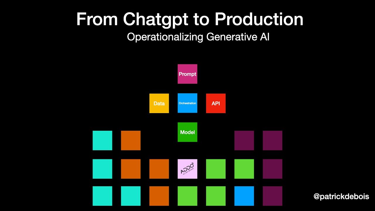 Operationalizing GenAI - From Chatgpt to Production - All Day Devops, Extended Edition