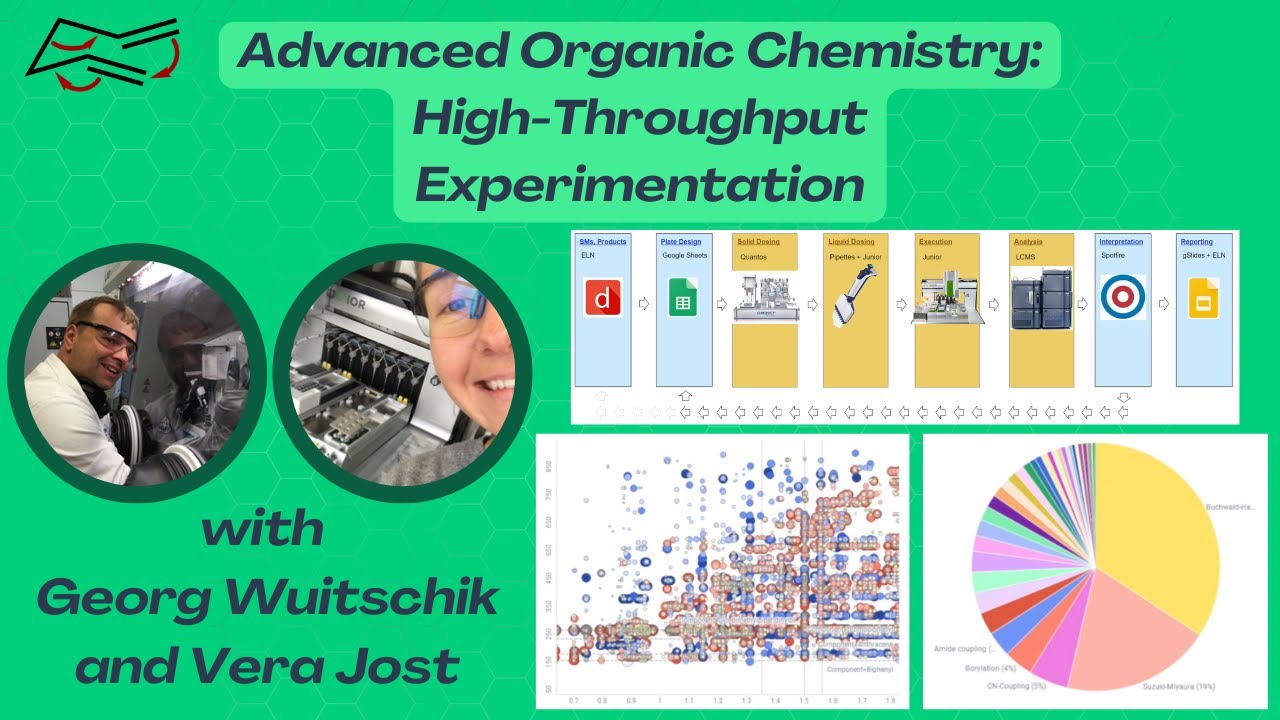 Advanced Organic Chemistry: High-Throughput Experimentation