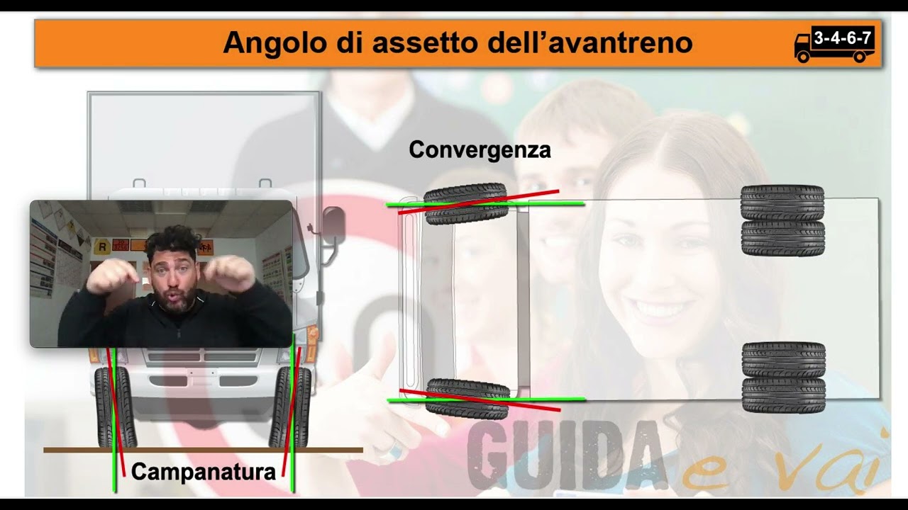 Angoli caratteristici e bilanciamento