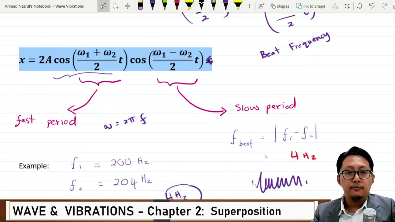 Wave and Vibrations | Chapter 2 - Superposition, Beat Frequency
