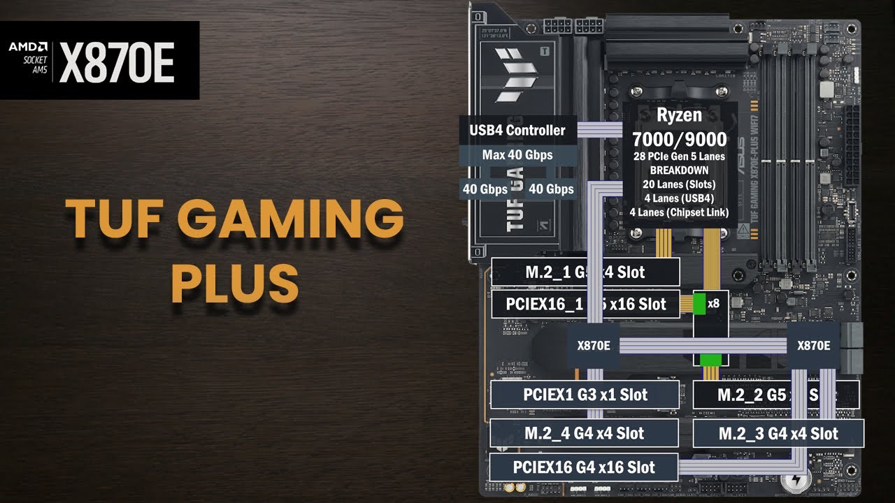 ASUS TUF Gaming X870E Plus PCIe Lane Map