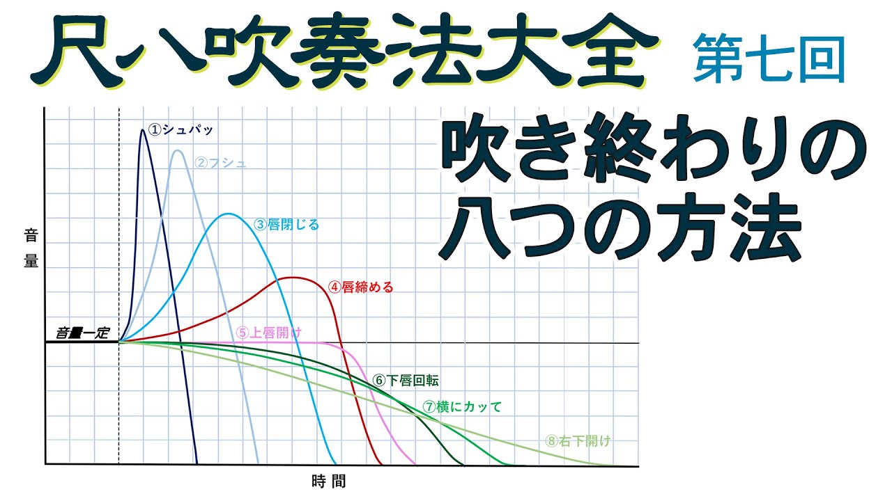 尺八吹奏法大全｜第七回目：吹き終わりの八つの方法 (日本語.Ver)