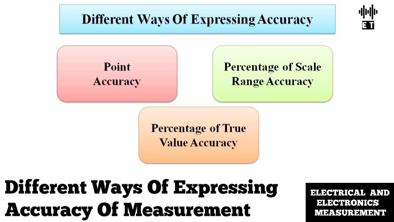 Different Ways Of Expressing Accuracy | Performance Characteristics Of Measurement System