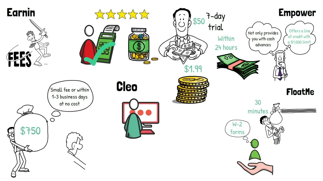 13 Other Apps Like Dave For Cash Advances & More (2023 Reviews)