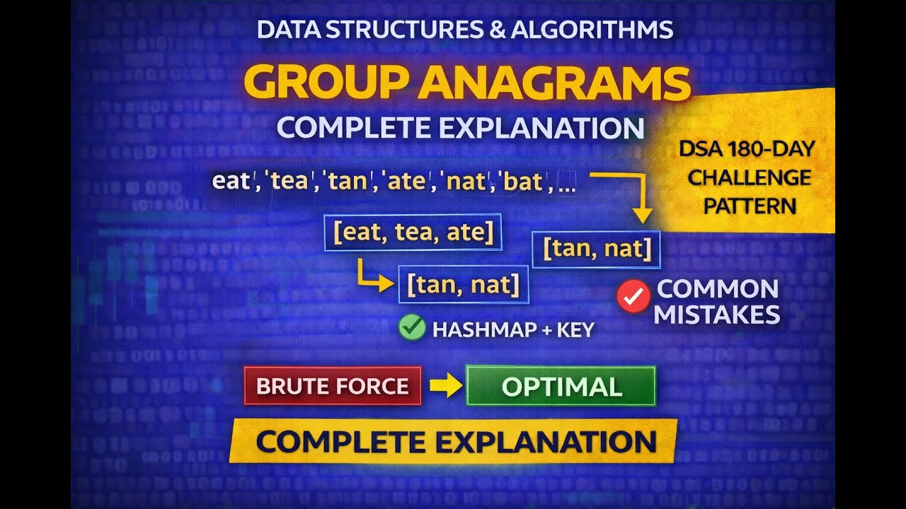 Day 18 / 180 -  Group Anagrams