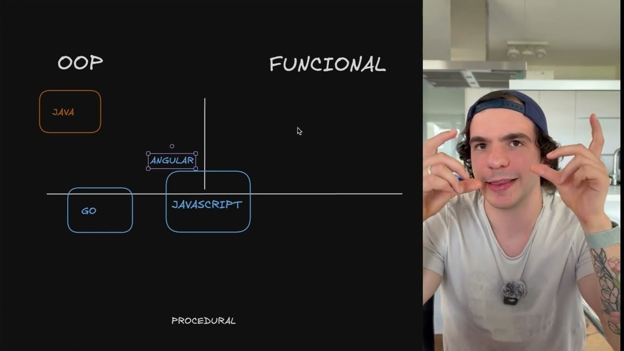Os Paradigmas da Programação | Explicados