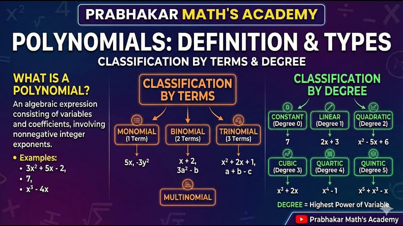 Basics of Polynomials: Monomials, Binomials & Degrees