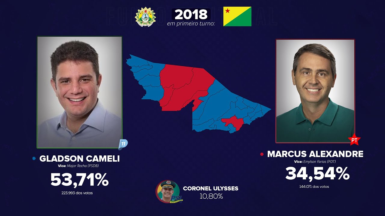 As eleições para o Governo do Acre (1962-2018)