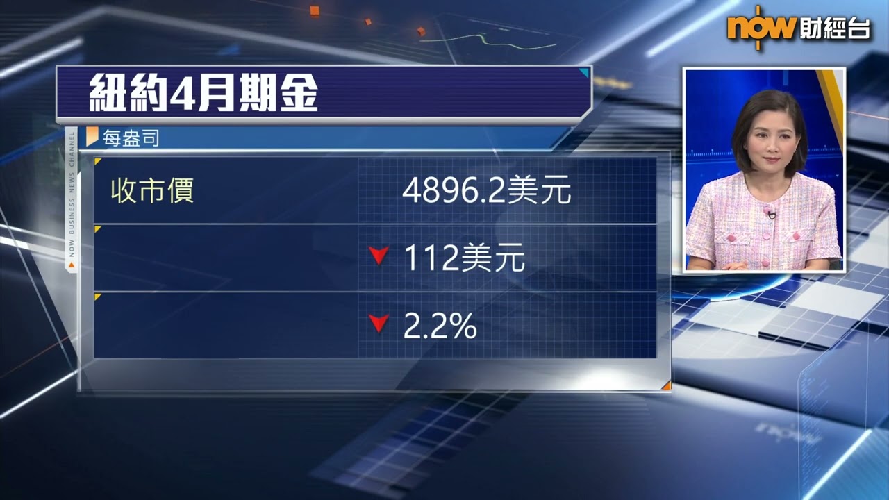 【專家分析】要做好Fed今年唔減息準備