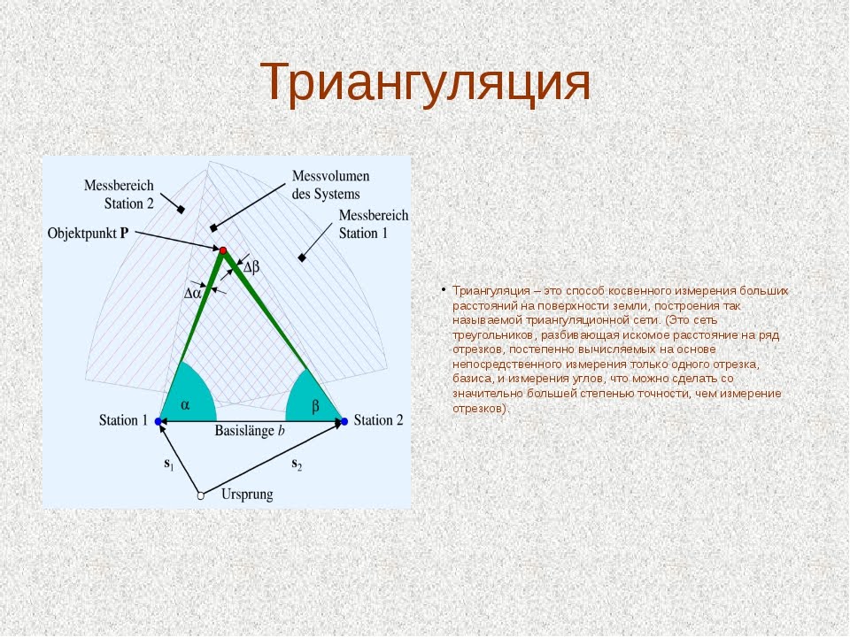 Триангуляция в LisCAD (Adjustment)