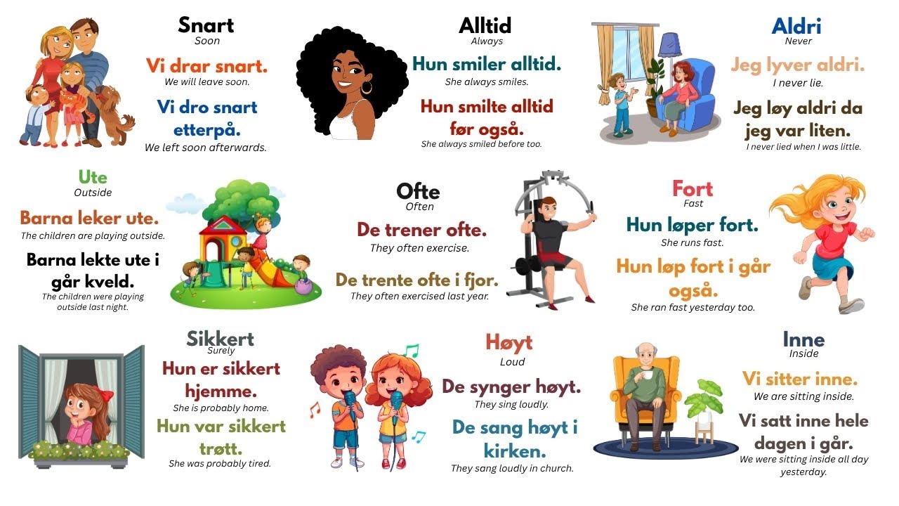 Lær Norsk: 40 Viktige Norske Adverb i Nåtid og Fortid | Lær med Ekte Eksempler