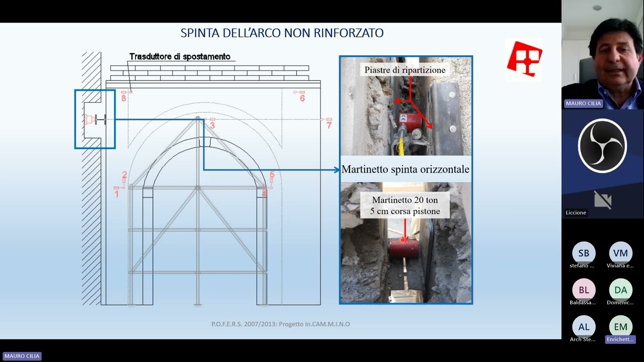 Il sistema CAM® per il consolidamento degli edifici in muratura ed in c.a. Ing  Mauro Cilia