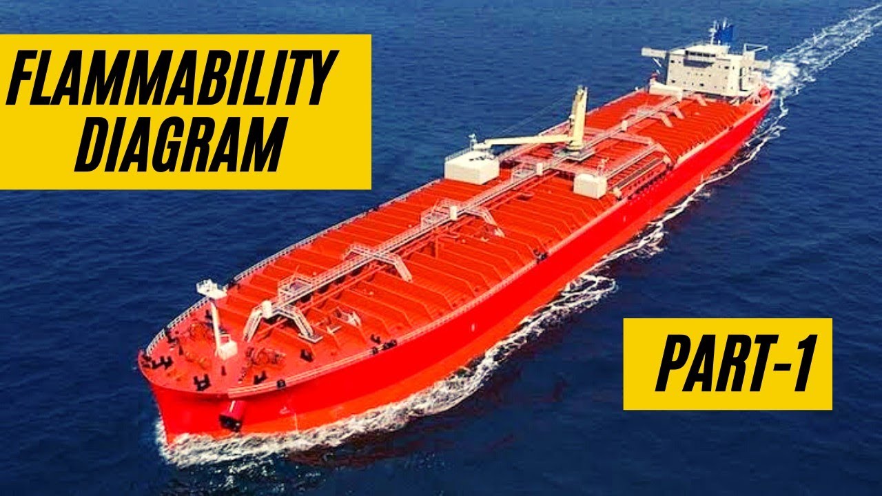 Flammability diagram  PART 1- TANKER WORK