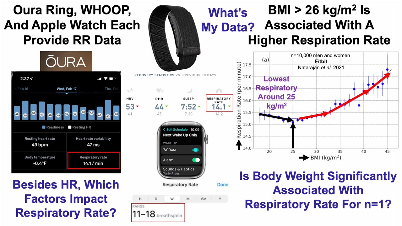 Breaths Per Minute While Asleep: What's Optimal?