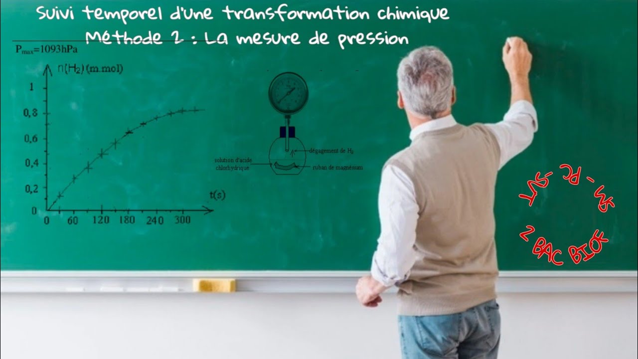 Suivi temporel d'une transformation chimique par mesure de pression (Partie 2 )