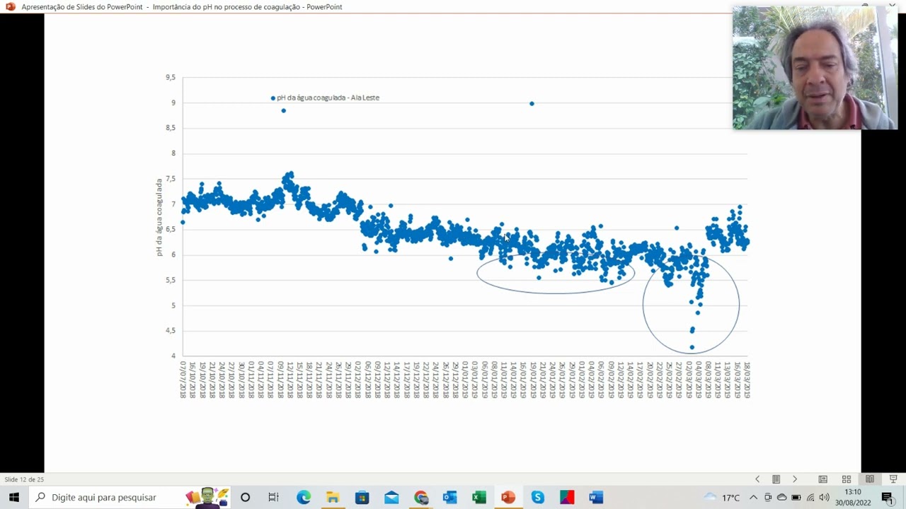 Porque é importante o controle do pH de coagulação no tratamento de águas de abastecimento?