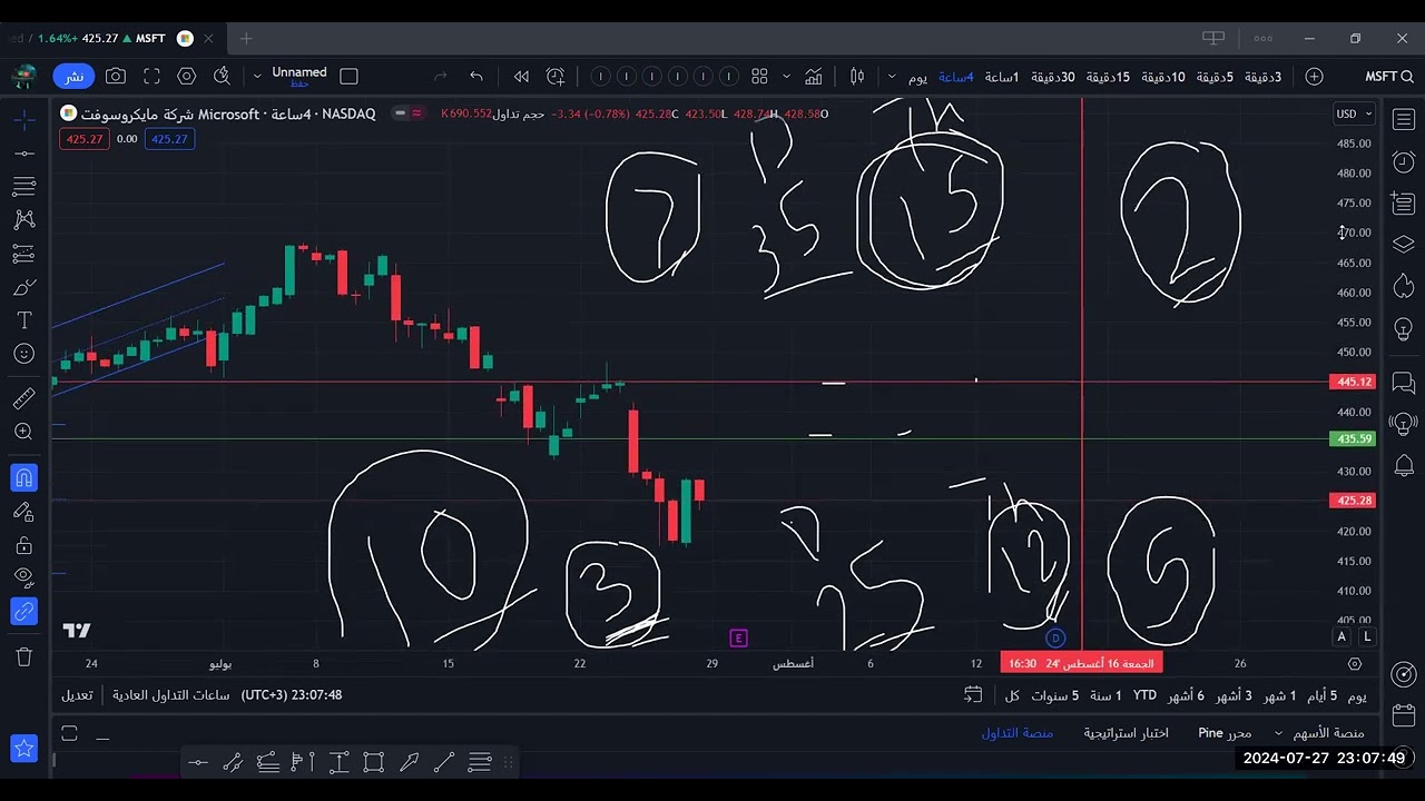 استراتيجية لونق فرتيكال سبريد