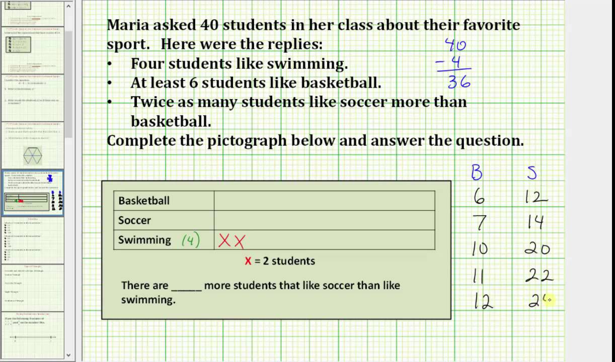 Problem Solving to Create a Pictograph (Common Core 3/4 Math Ex 6)