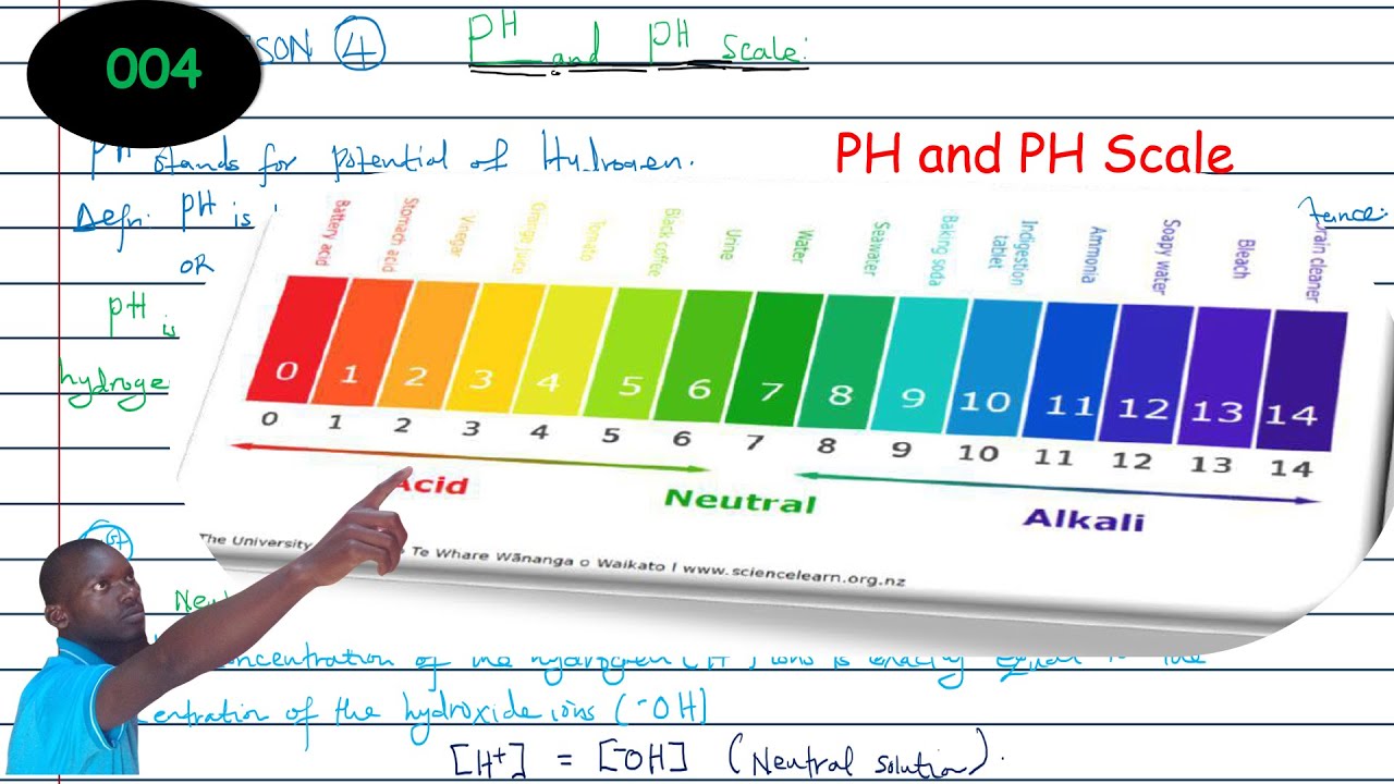 PH and PH SCALE