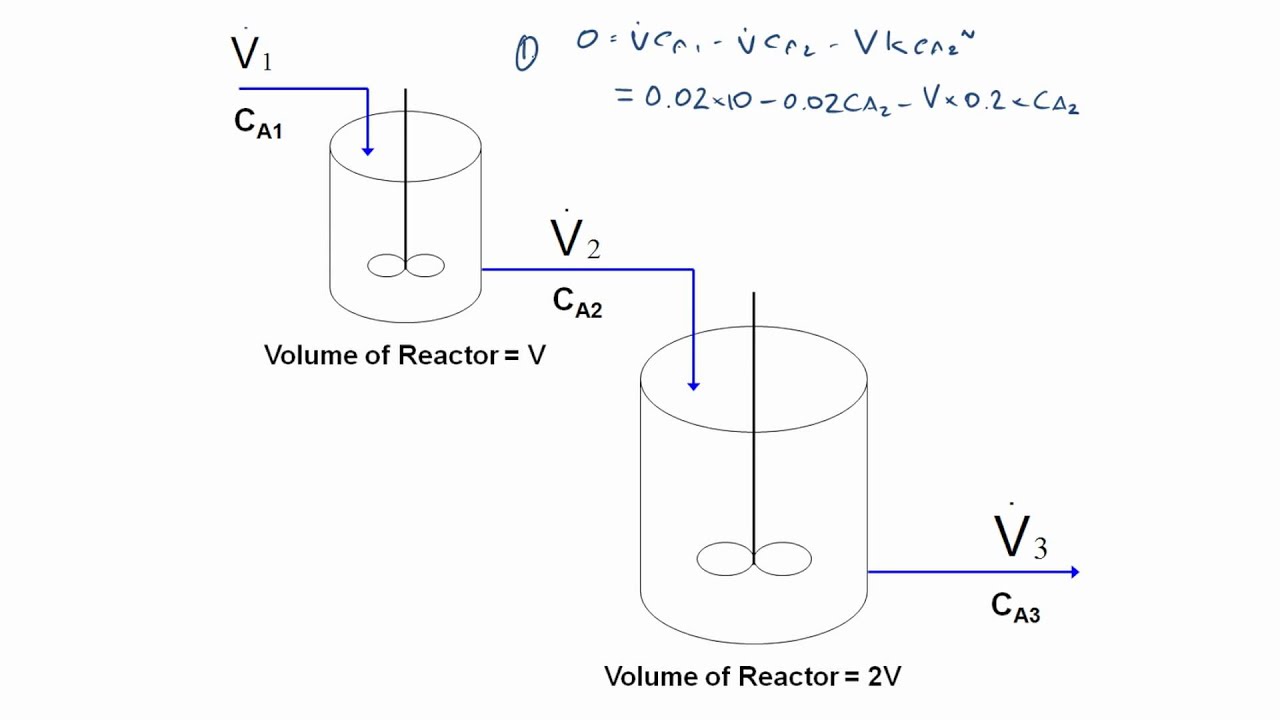Two Continuous Stirred Tank Reactors in Series