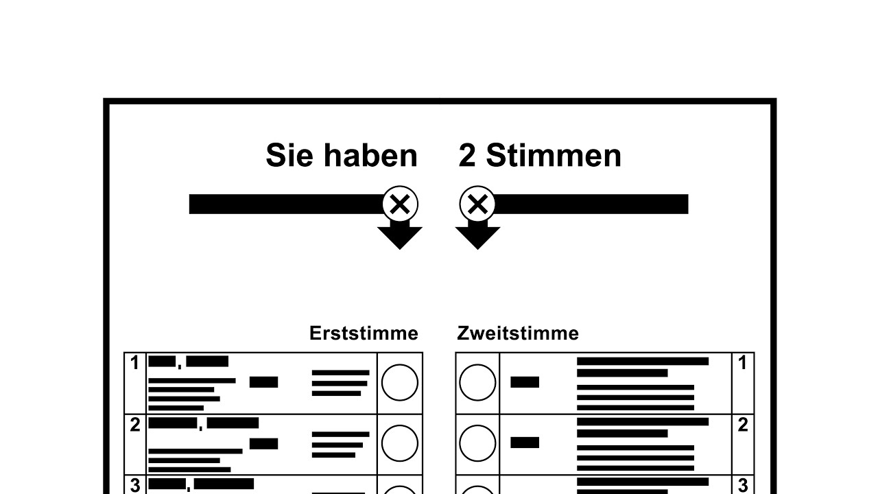 Erst- und Zweitstimme