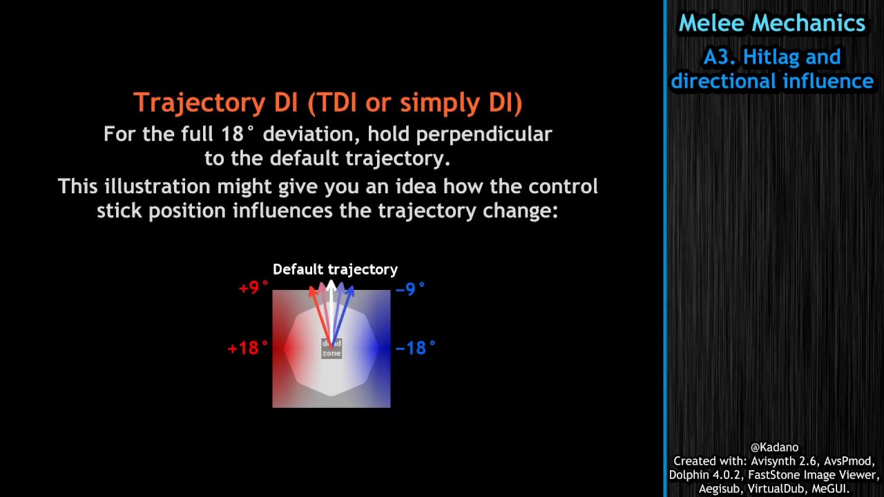 Hitlag and directional influence (Trajectory DI, Smash DI, Automatic Smash DI)