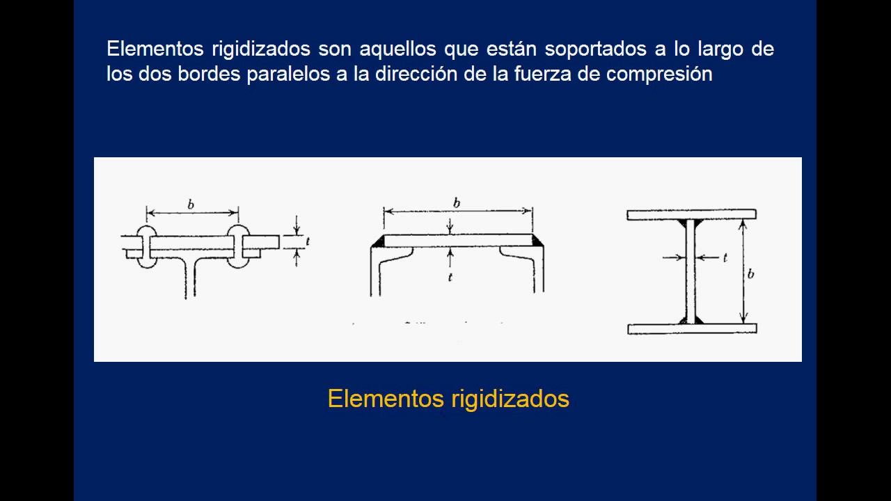 Miembros en Compresión Acero Estructural/Parte 2