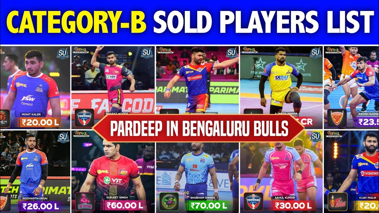 PKL 2024 Auction Category-B Sold Players List | Pardeep Narwal in Bengaluru Bulls