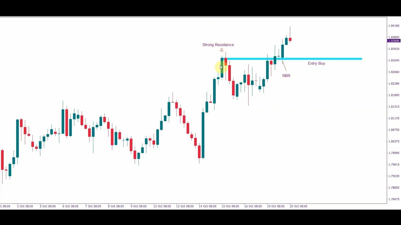 Nora Bystra live Trade entry | Bystra strategy