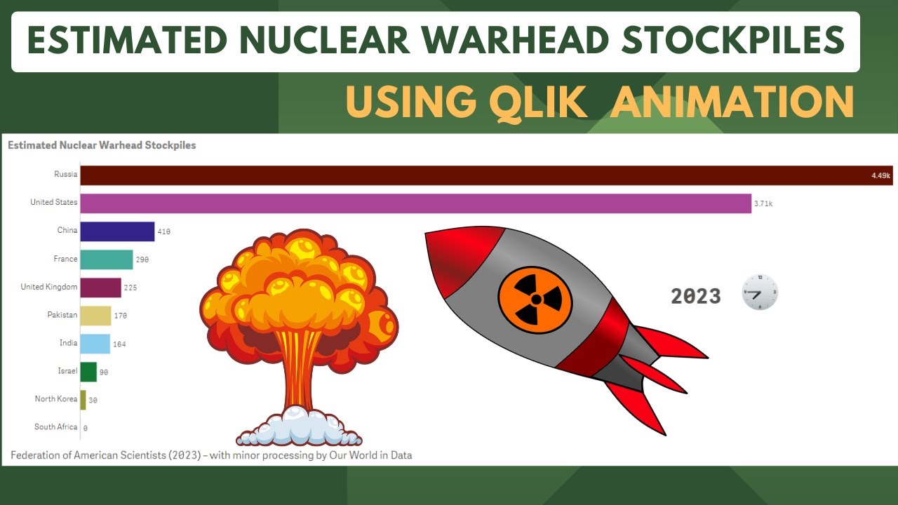 Animator Chart Using Qlik #qliksense #qlikcloud #qliksaas