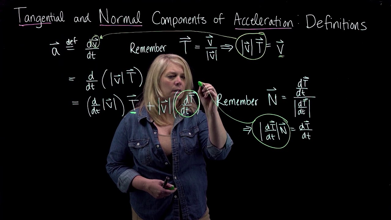 Tangential and Normal Components of Acceleration: Main Ideas