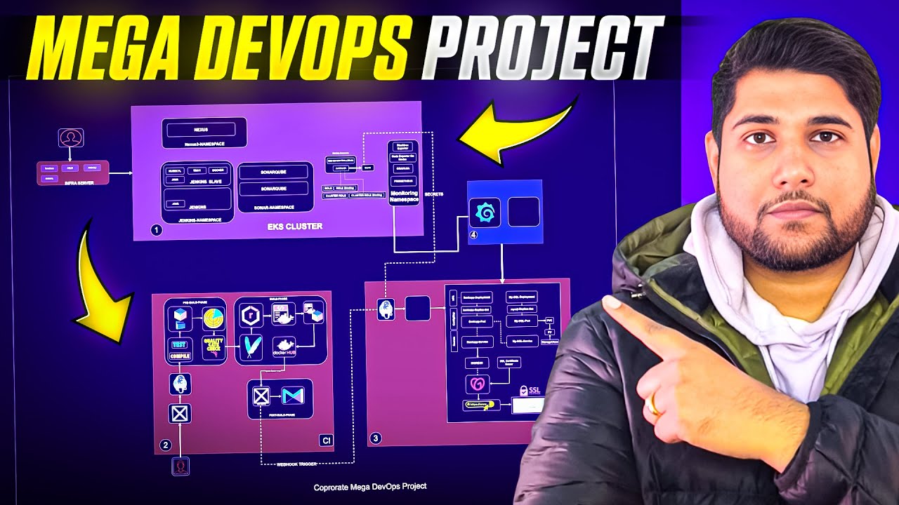 Real-Time Corporate DevOps Workflow From Scratch | DevOps