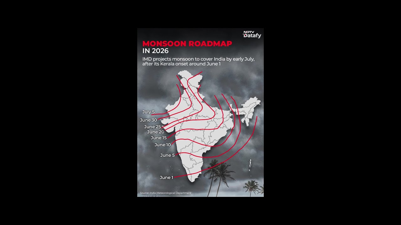 IMD&rsquo;s 2026 Monsoon Roadmap: Rains To Cover Most Of India By Early July
