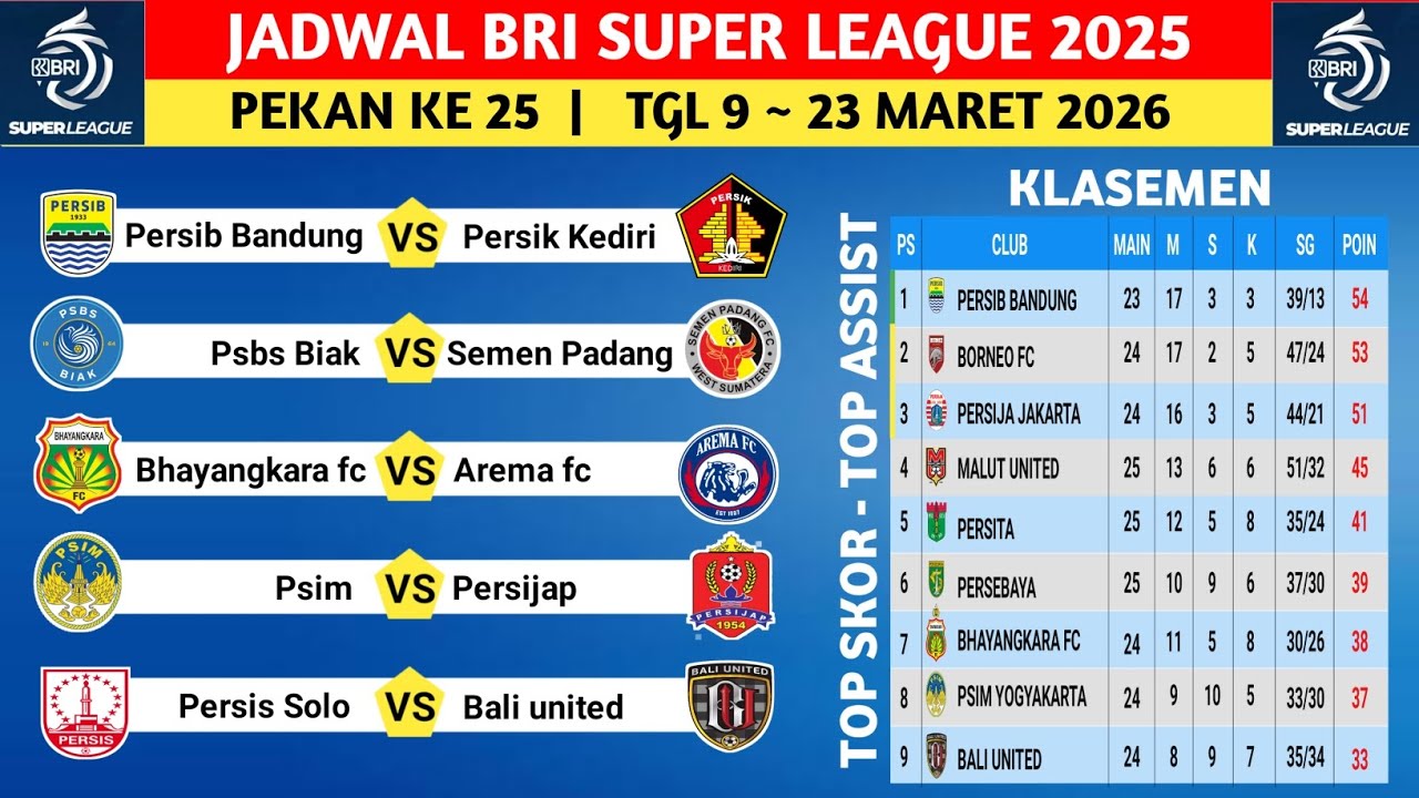 JADWAL LIGA 1 TERBARU, PERSIB BANDUNG VS PERSIK KEDIRI, PERSIS SOLO VS BALI UNITED, PEKAN KE 25