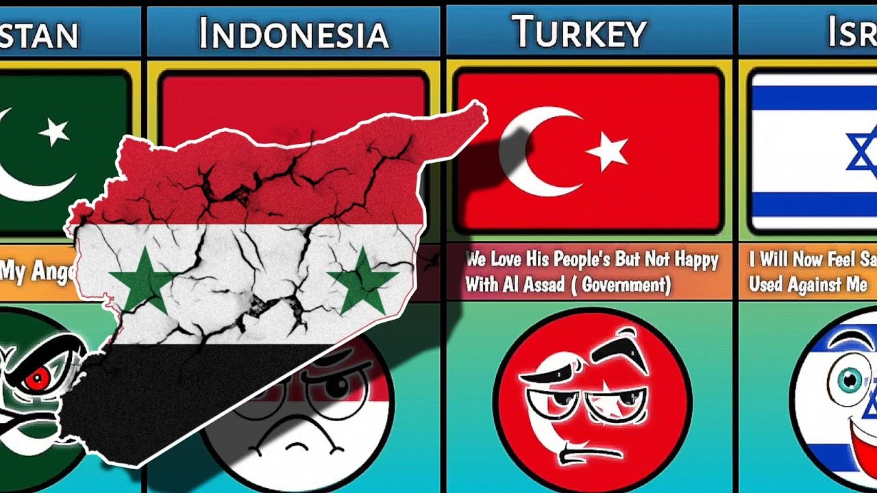 What if Died Syria 🇸🇾 , Reaction From Different Countries _ Biggest Comparison