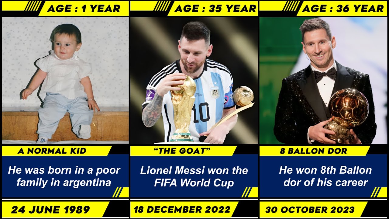 The Incredible Life Journey of Lionel Messi : From a kid to "The GOAT"