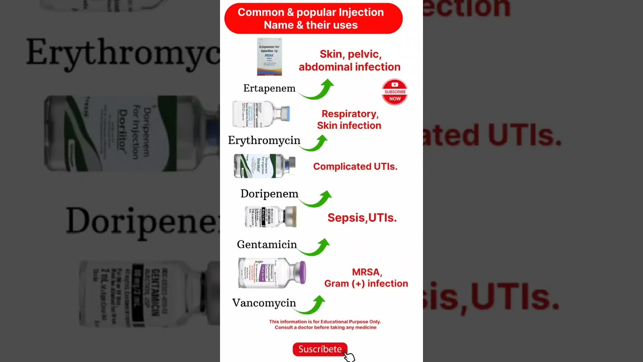 Antibiotics injection and their uses||