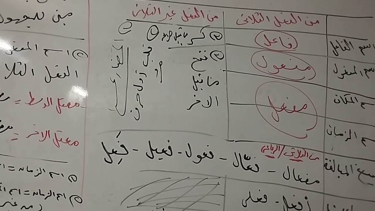 شرح #المشتقات بطريقة سهلة ،، #نحو ،، للصف الثالث الإعدادي ،، الفصل الدراسي الثاني 