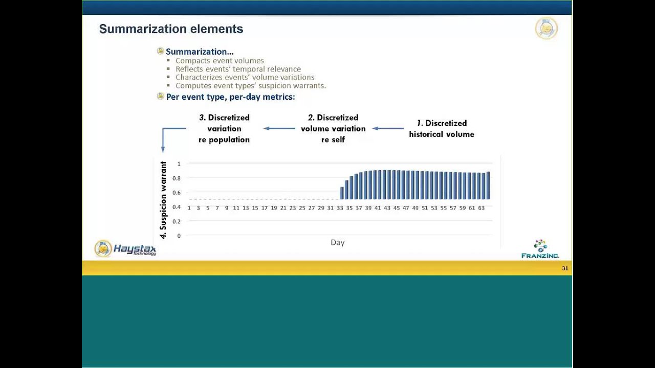 Haystax presents: Advanced Analytic Techniques for Insider Threat Detection