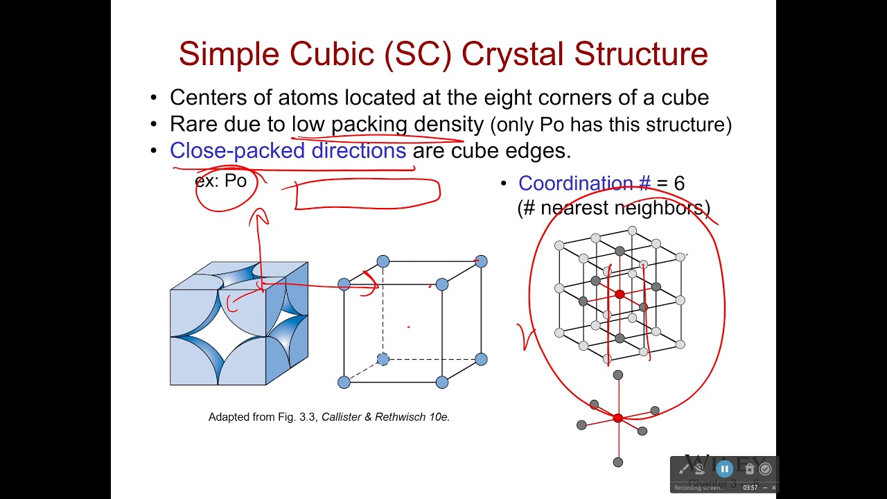Simple Cubic Structure