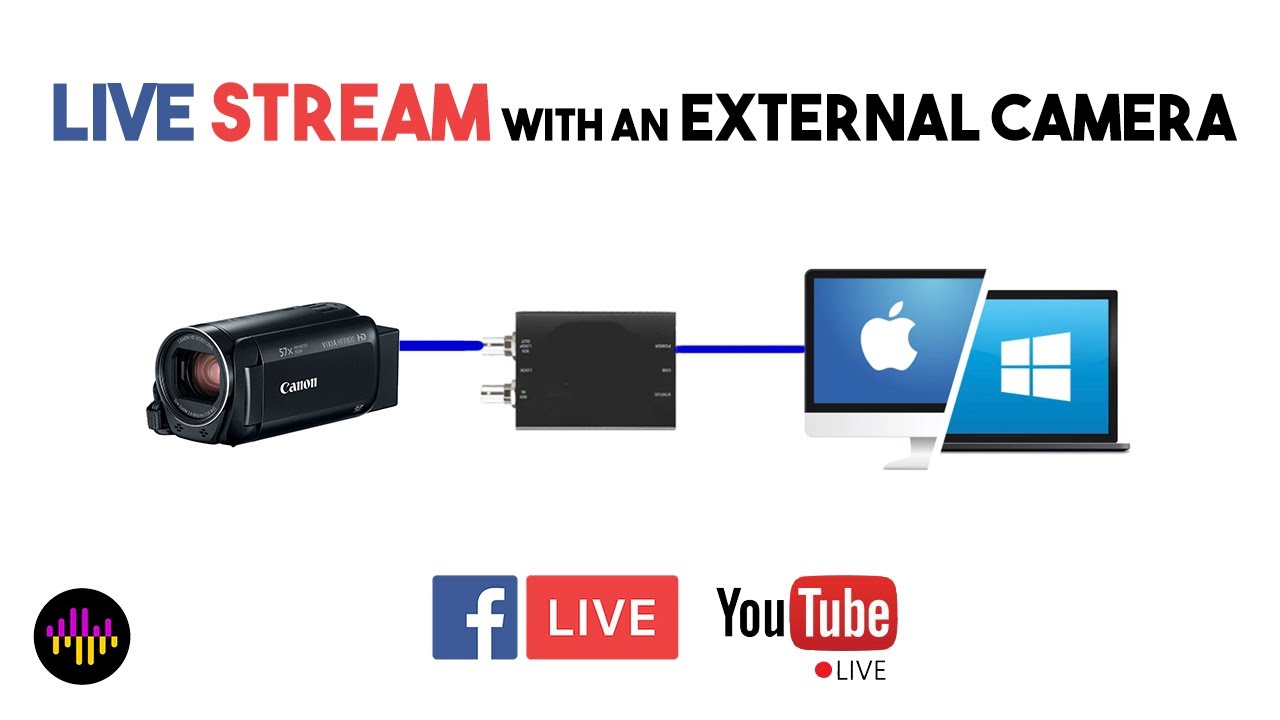 Live Streaming with the AJA U-Tap, PC or MAC, Facebook or Youtube
